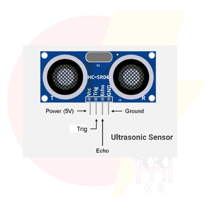 Ultrasonic Sensor Module HC-SR04